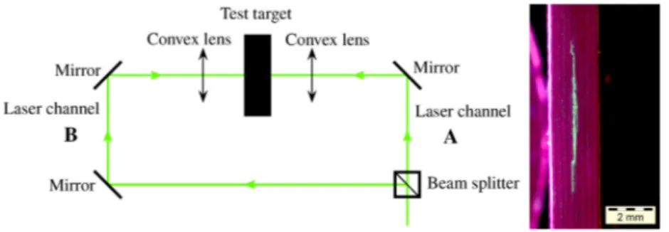Fig. 3. Left: Experimental set-up of symmetrical laser shock conﬁguration. Right: Cross-sectional observation showing a delamination generated using LSWT.
