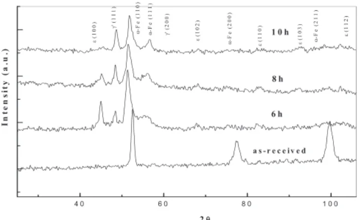 Fig. 2. Bragg-Brentano mode of X-ray diffraction of as-received and samples after plasma nitriding for variable times.