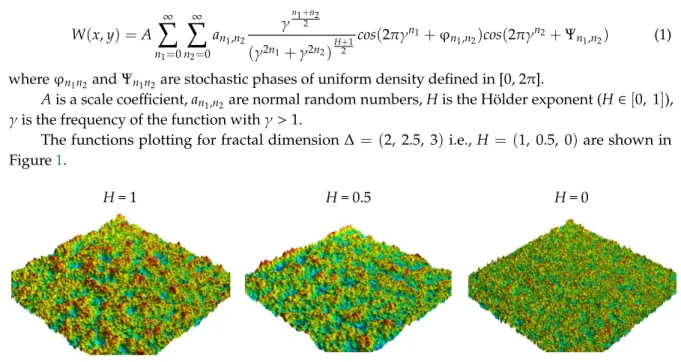 Figure  1.  Simulated  surfaces  (1024  ×  1024)  following  Weierstrass  distribution  with  three  different  Hurst exponents (1, ½ , 0) from left to right