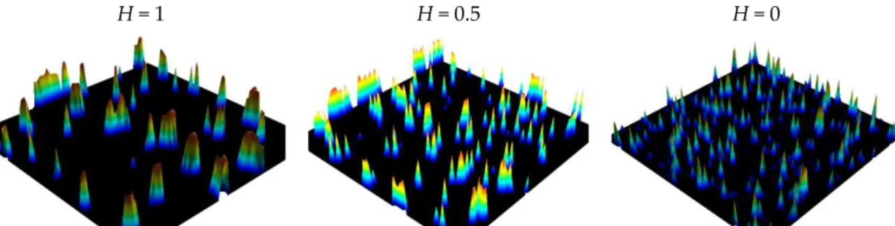 Figure 3. Results of the pressure distribution for the three surfaces described in Figure 1 with 3 Hurst  exponents