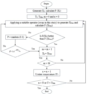 Fig. 4. Precedence of the assigned tasks to the workstations. 