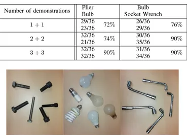 TABLE V: Grasping accuracy results for coupled of objects sharing the same network.