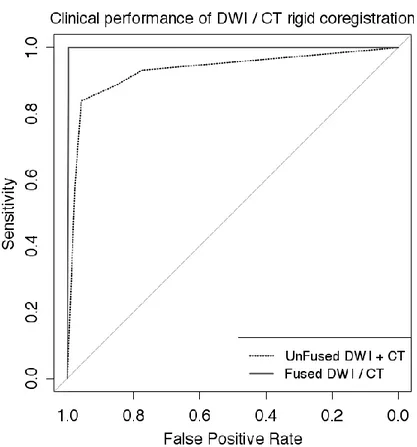 Tableau 3 : Extension des récidives de cholestéatome: performance par  localisation sans et avec les images de fusion