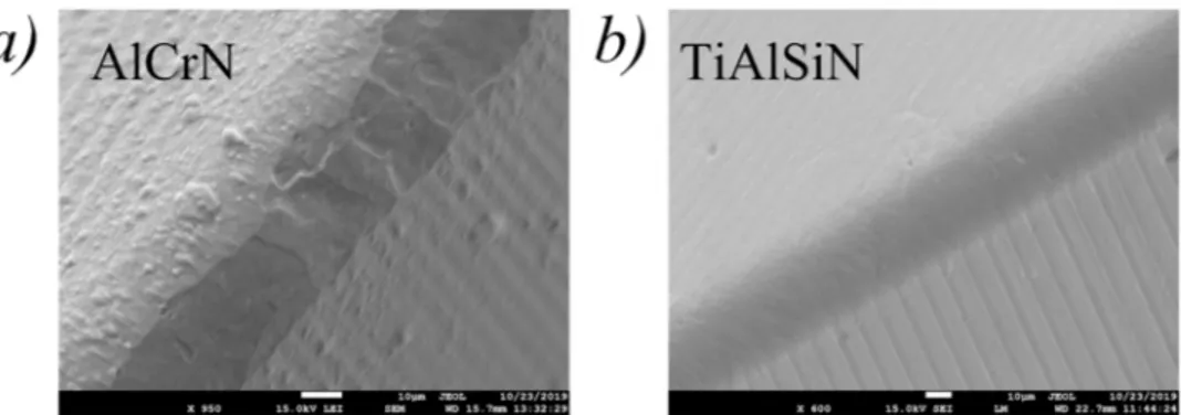 Fig. 18. Coating eﬀect on the strain hardening evolution along the cutting edge - N =3308 rpm, f z = 0.06 mm/rev/th.