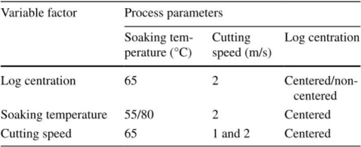 Table 1    Parameters of the peeling processes carried out in this study Variable factor Process parameters