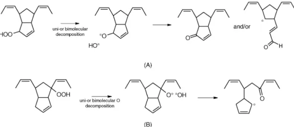 Fig. 7.8A shows that the changes of normalized concentration of different types of dou- dou-ble bonds, the consumption rate divided by the initial concentration of these three types 
