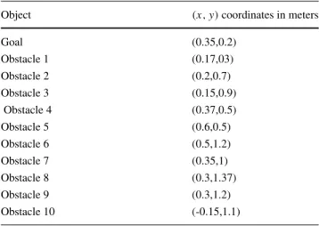 Table 1 Coordinates of obstacles/goal for Test 1