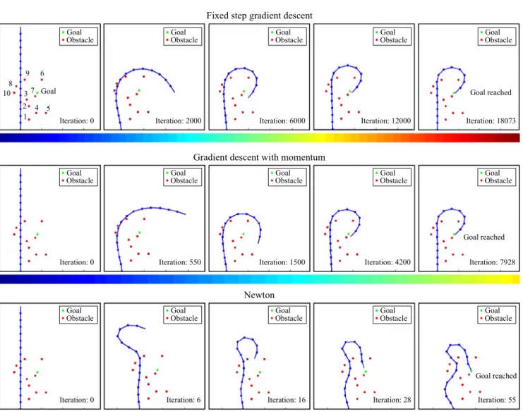 Fig. 9 Test 2: time line during simulations of 15 DOF planar manipulator for three different optimization methods