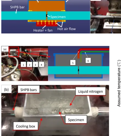 Fig. 5. Cooling device for low temperature tests: (a) between − 90°C and − 20°C and (b) − 163°C