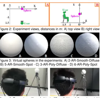 Figure 3: Virtual spheres in the experiments: A) 2-AR-Smooth-Diffuse - B) 5-AR-Smooth-Spot - C) 3-AR-Poly-Diffuse - D) 6-AR-Poly-Spot