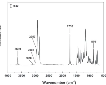 Table 2 compiles the positions of IR absorption bands obtained for the two chemical functions of Irganox 1076 ® under study in different chemical environments.