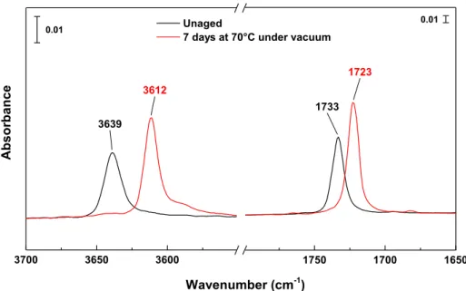 Fig. 8. Hydroxyl and carbonyl regions of the FTIR spectra obtained in ATR mode for the Si-XLPE ﬁlm stabilized with Irganox 1076®, before and after one week of thermal treatment at 70  C under vacuum.