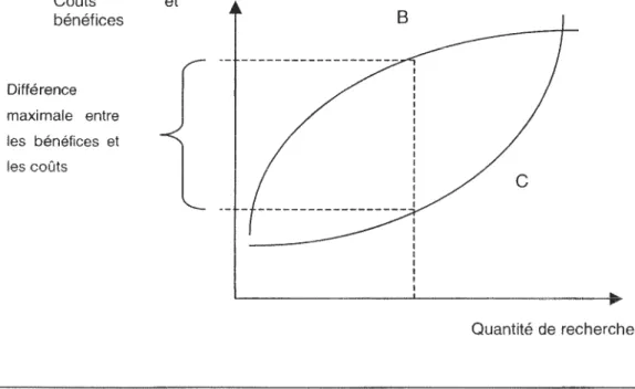 Figure 3 : Valorisation de l'information 