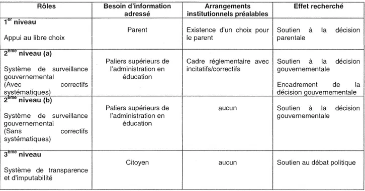 Tableau 4 : Niveaux d'utilisation des bulletins 