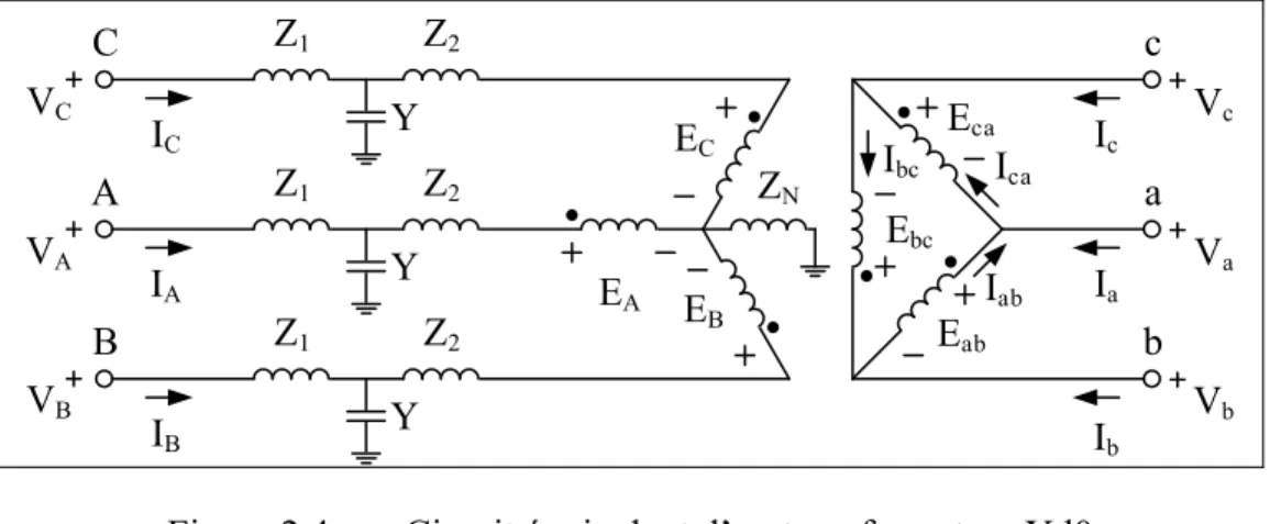 Figure 2.4  Circuit équivalent d’un transformateur Yd0 