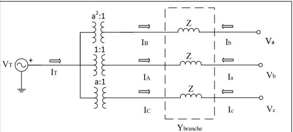 Figure 2.11  Circuit simplifié d’une barre PV vers une barre PQ 