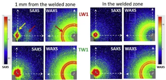 Fig. 7. Tomography images of welded samples (yz view at 750  μ m from the plate edge)