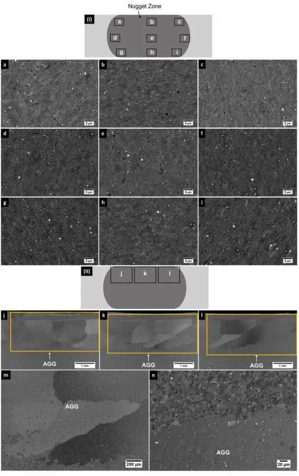 Fig. 3. (I)  Schematic  representation  of  the  nugget  zone  for  reference  showing  the location  of  each  SEM-BSE  micrograph  of  the  specimen  containing  PDC  particles  heat-treated at 550  °C for 1 hr