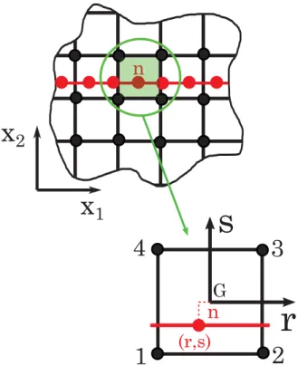Figure 12: Differences between GFEM and LFEM meshes