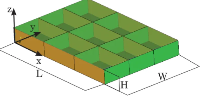 Figure 1: Model geometry