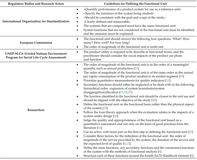Table 1. Guidance for the selection of the functional unit.