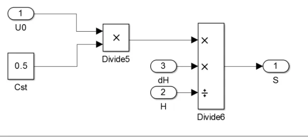 Figure 2.12 Diagramme bloc de la sensibilité de l’anémomètre  2.7.2.5  Modélisation et calcul du paramètre M b opt 