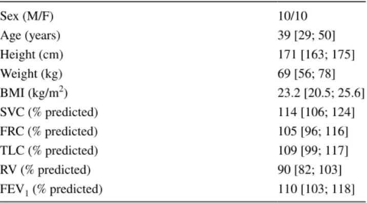 Table 1    Anthropomorphic characteristics and pulmonary function  testing results