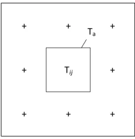 Figure 2-3  Ground temperature   surrounding a source term  Hence, T a  is defined such that:  