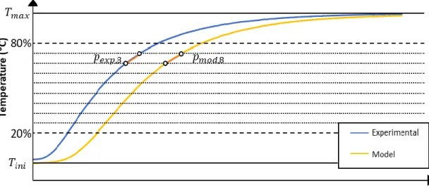 Fig. 5. The optimization method used to find the lowest slope difference