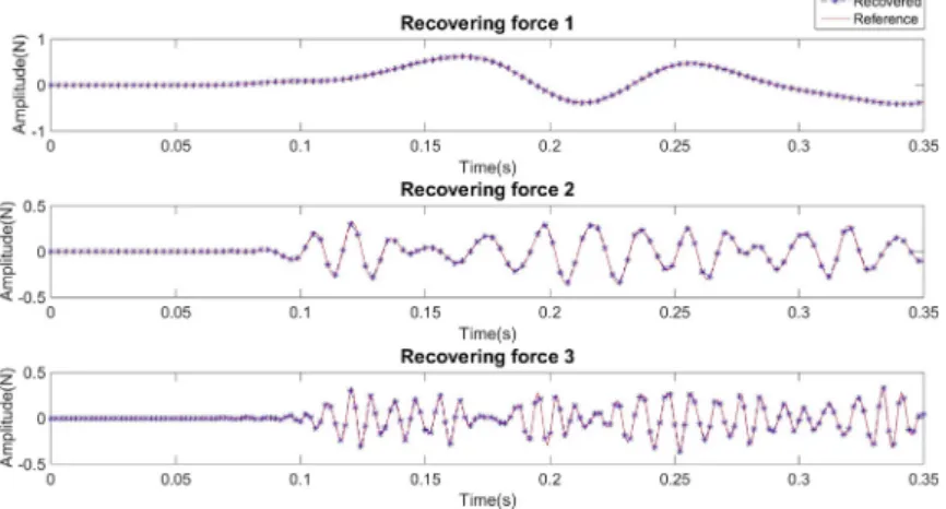 Fig. 7. Comparison of the recovered dynamic forces against the reference shows good agreement.