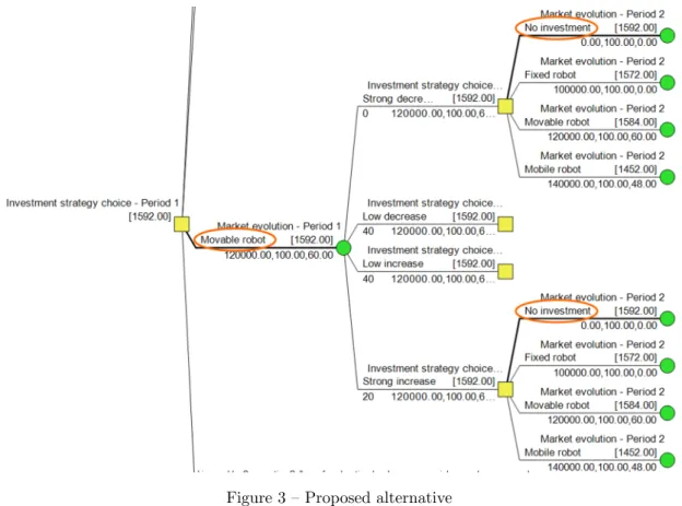 Figure 3 – Proposed alternative
