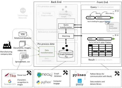 Fig. 3.  Proof of concepts tools 