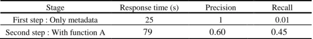 Table 3. Partial evaluation of the proposal 