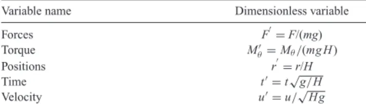 Table 1. Table of dimensionless variables, with N  denoting the dimen- dimen-sionless variable related to N and with the iceberg linear mass density m = ρ i H 2 ε, G the centre of gravity of the iceberg and the  character-istic time T H = √ H / g