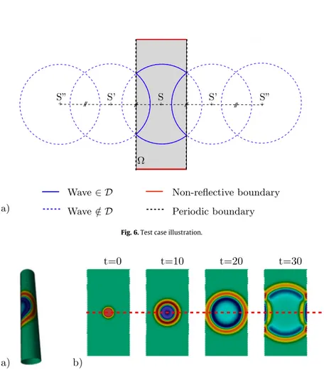 Fig. 6. Test case illustration.