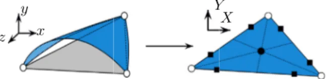 Fig. 5. Close up to facet and real face on cylinder quadrature points ( ▪ ), element centroid ( • ) and element nodes ( ◦ ).