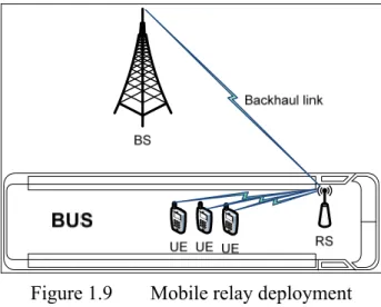 Figure 1.9  Mobile relay deployment  1.5.3  Heterogeneous relay 