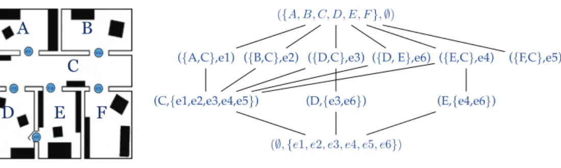 Figure 7: Example of a place-based set model.