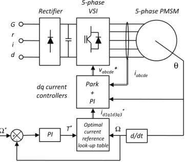 Fig. 1.  Proposed control scheme 