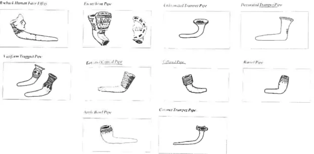 Figure 8. Les principaux styles attribués aux Iroquoiens du St-Laurent. Roebuck, Escutcheon, Undecorated Trumpet, Decorated Trumpet, Vasforin Trumpet, Elongated (‘onical, C’olÏared, Ba1Tel Apple Bowl et Coronet Trumpet (Pendergast 1992: 54-5 8)