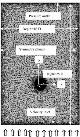 Fig. 4 Mesh and boundaries’ conditions 