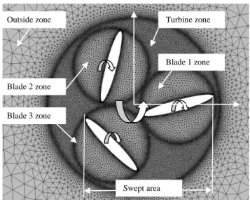 Fig. 5 Zoom of the mesh of the VAWT studied 