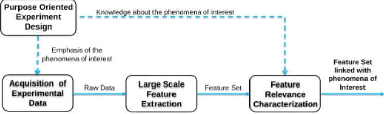 Figure 1.    Basic feature selection process (BFSP) 
