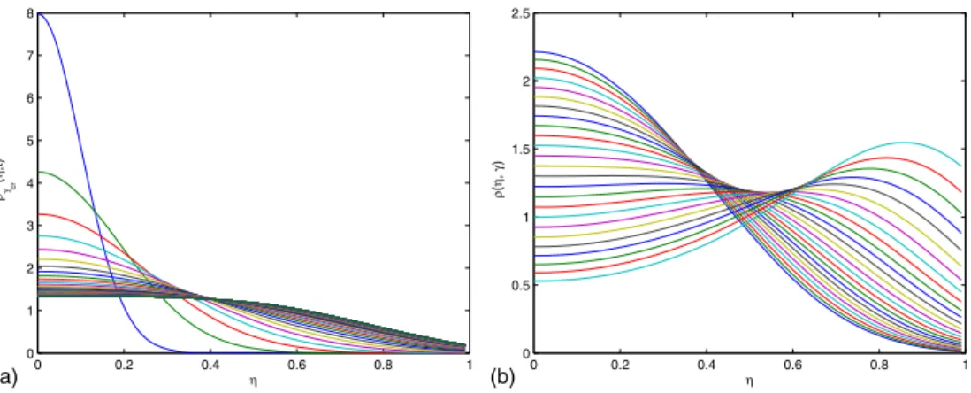 Figure 2. (a) Time evolution of the distribution function ρ(η ; t j , γ cr )—each curve corresponds to a time instant, (b) Steady-state distribution function ρ(η ; t → ∞ , γ j ) for different values of the interaction parameter γ j ∈ [ − 0.8 · · · 0.8] mov