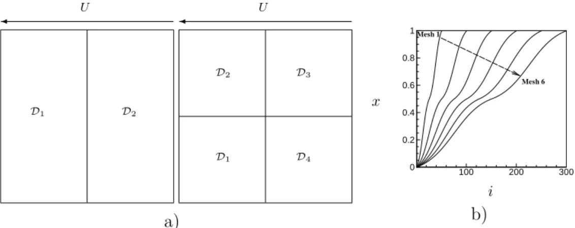 Figure 5: a) Partitions P 2, P 4 considered for the lid-driven cavity flow. P 1 is obvious.