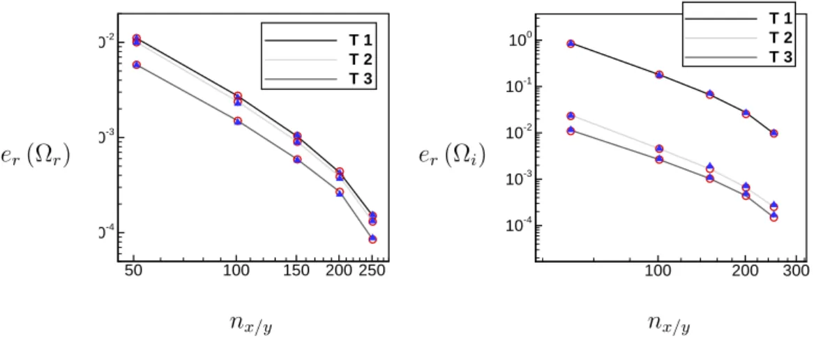 Figure 9: Maximum relative error of the global circular frequency associated with M 1 , M 2