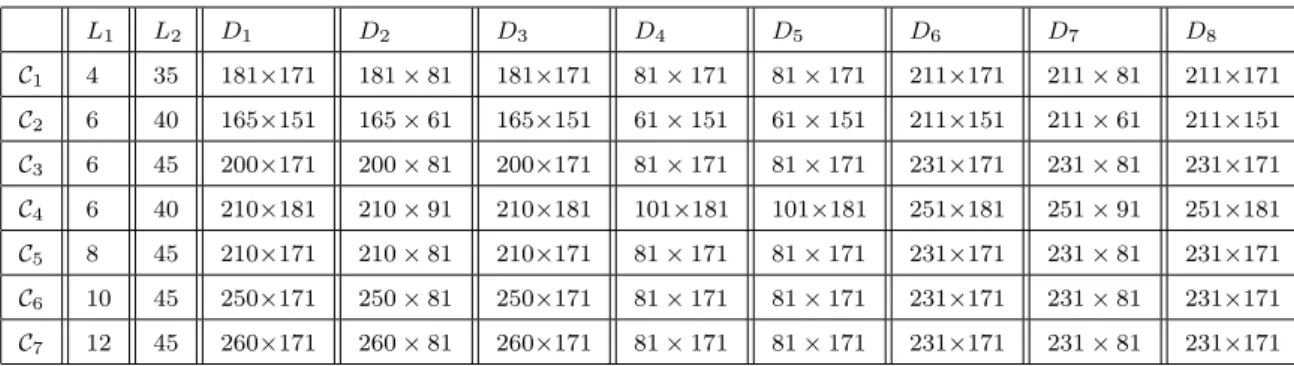 Table 2: Mesh size in each subdomain (n x × n y ).