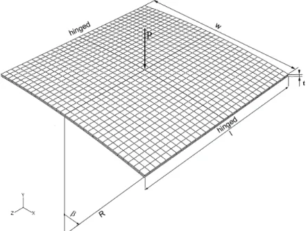 Fig. 3 Hinged thin cylindrical roof subjected to a central concentrated load: geometry and boundary condi- condi-tions.