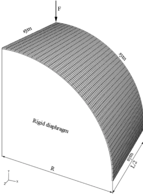 Fig. 7 Geometry and boundary conditions for the pinched cylinder.
