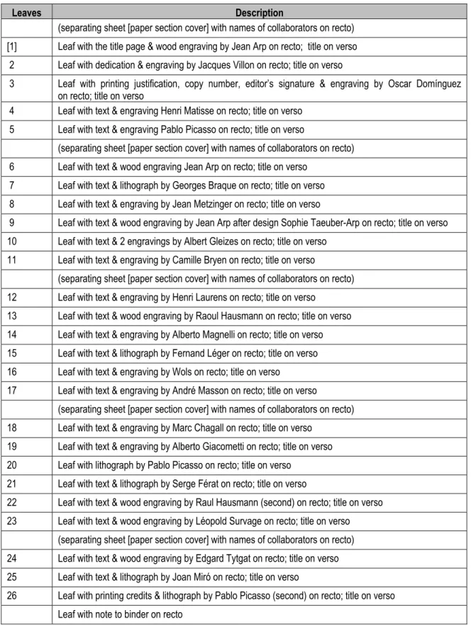 Table 3.7. Cramer list leaves, Poésie de mots inconnus 